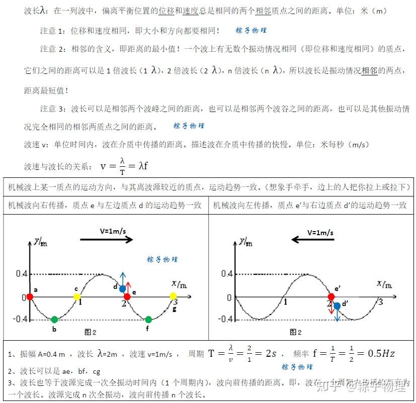 机械振动 知识点 - 知乎
