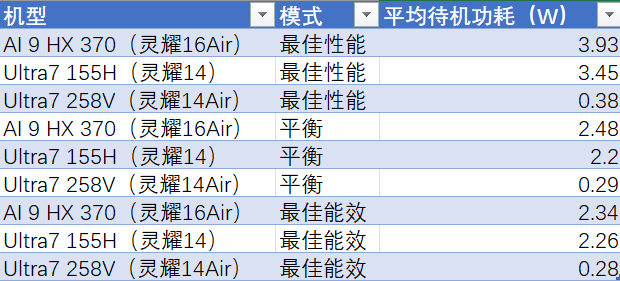 LunarLake离电使用性能及功耗浅析——Win轻薄本续航真站起来了 - 知乎