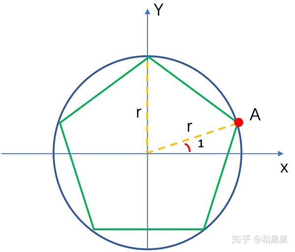 Tableau制作雷达图 从原理到实现 知乎