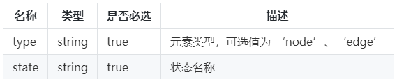 一文讲述G6实现流程图绘制的常用方法 一文讲述G6实现流程图绘制的常用方法