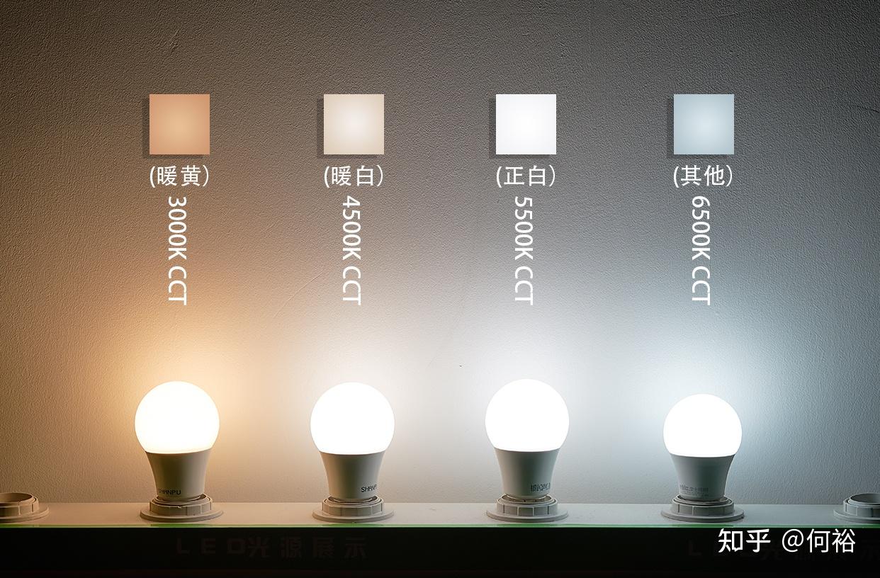 led灯的光通量表图片