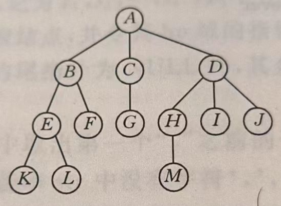 数据结构学习记录：第六章：树和二叉树 知乎