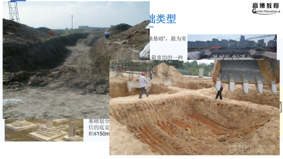 杭州土建造价培训机构：土石方工程（地槽及地坑的计算） - 知乎