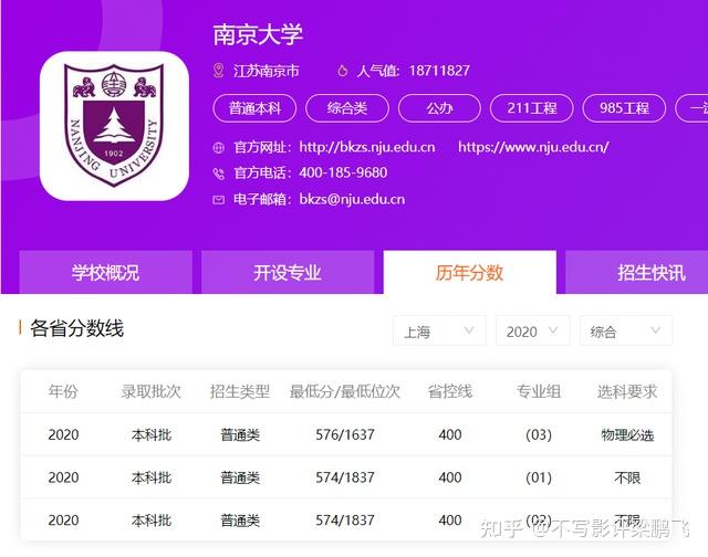 录取分数高校排名_各院校录取分数线在全省位次_2024年中国医科大学录取分数线(2024各省份录取分数线及位次排名)