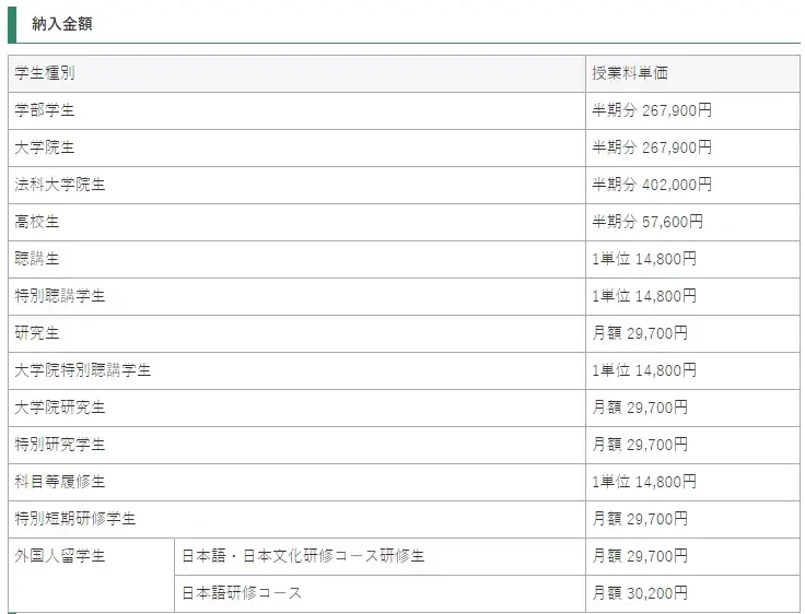 每日一校日本名古屋大学