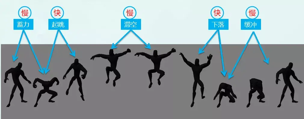 知识课堂游戏动画入门之小人跳跃动画学习