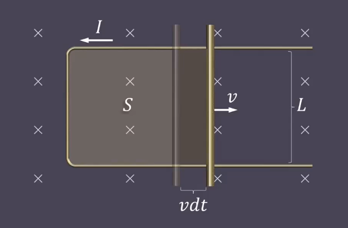 高中物理选择性必修二·动生电动势