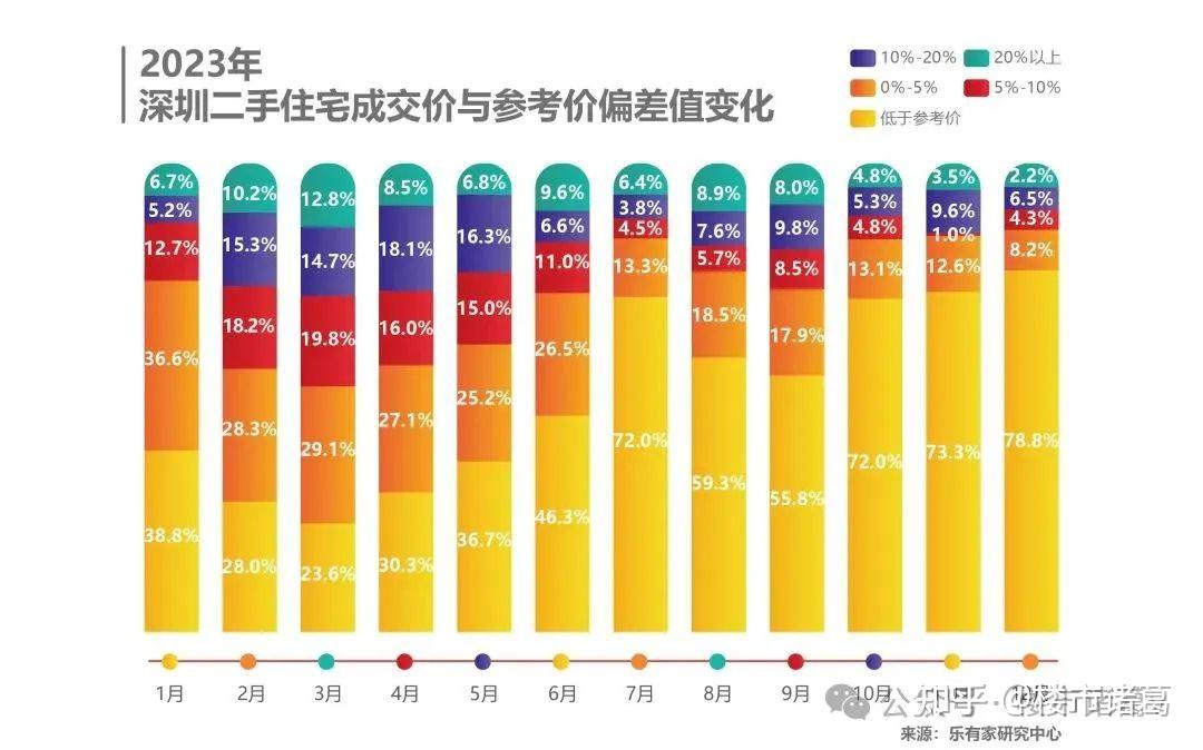 深圳楼市，最壮烈的一幕发生了 - 知乎