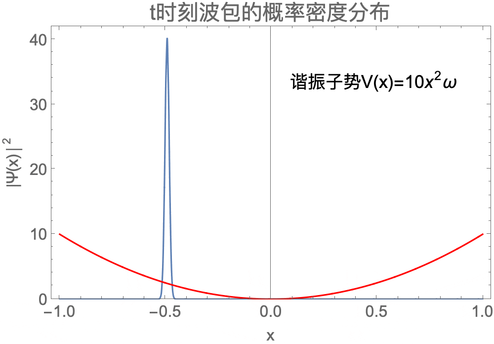Mathematica实例——利用Mathematica演示量子力学中的波包演化 - 知乎