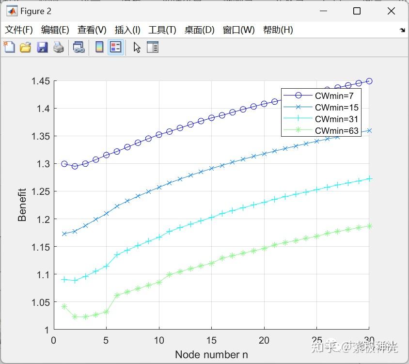 基于马尔科夫链的优化进行有AP协助的 WLAN 多链路直连通信协议仿真（Matlab代码实现） - 知乎