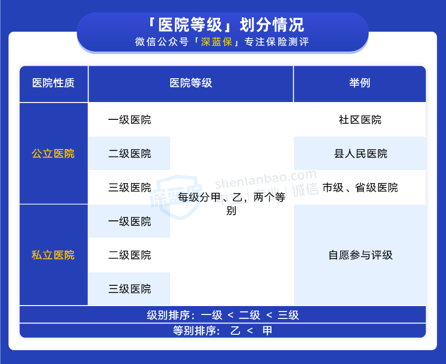 医院等级排行图片