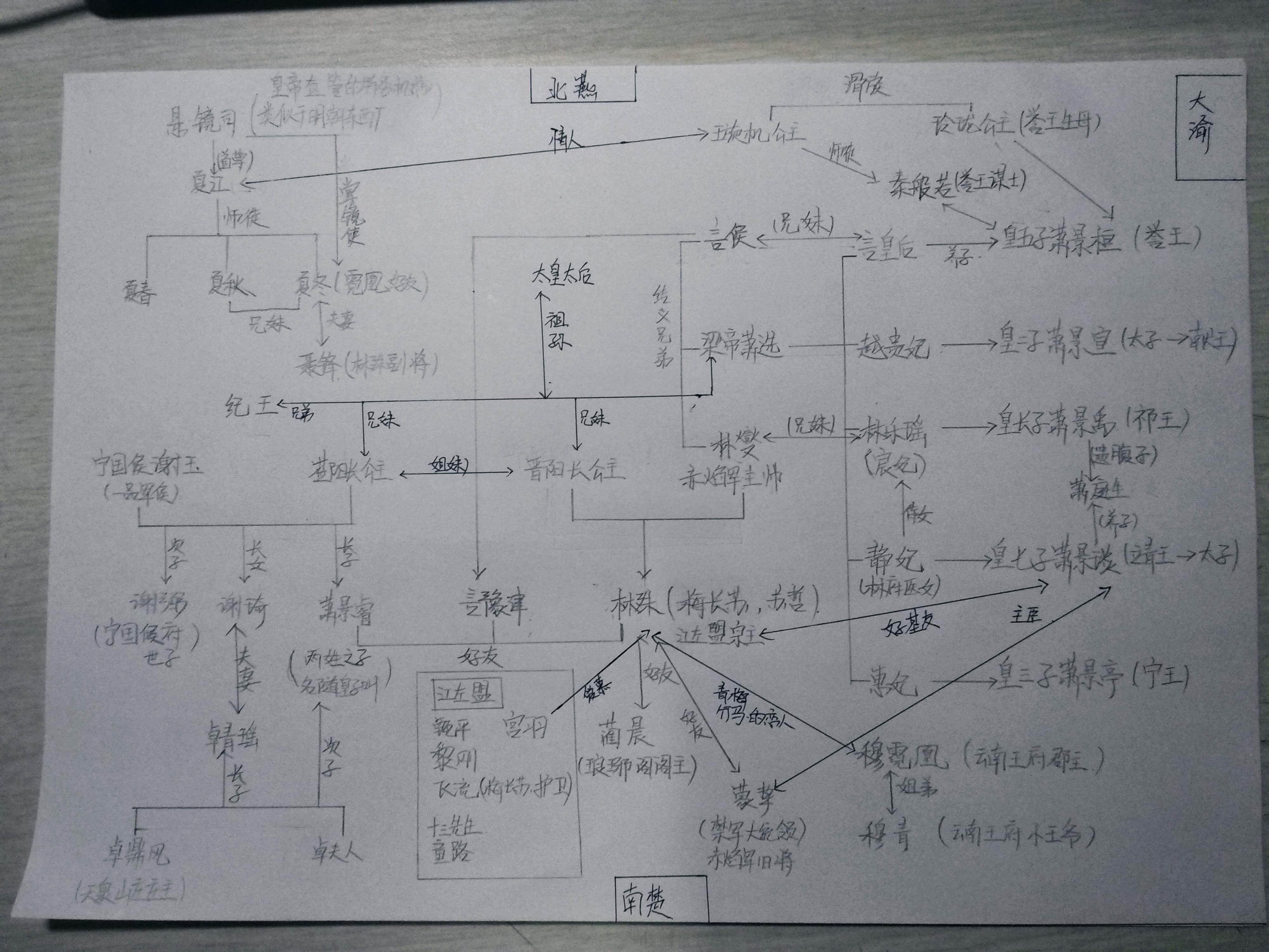 在《琅琊榜》中如何缕清各个人物关系?