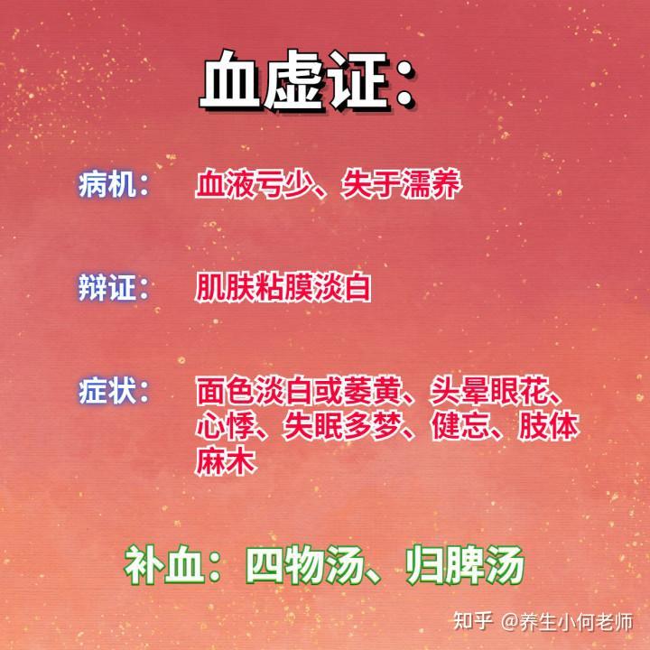 虚证有气虚、血虚、阴虚、阳虚,一文讲清楚! - 知乎