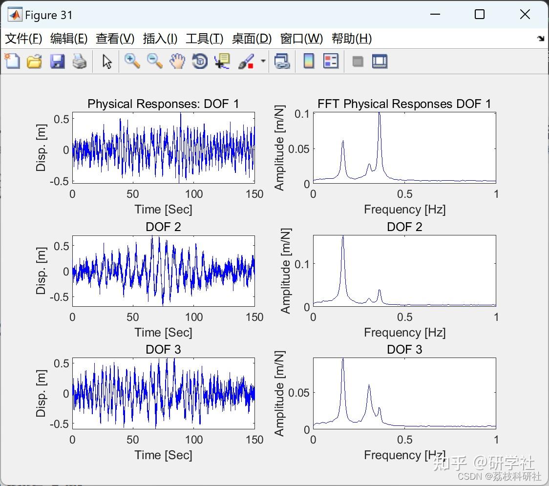  matlab 