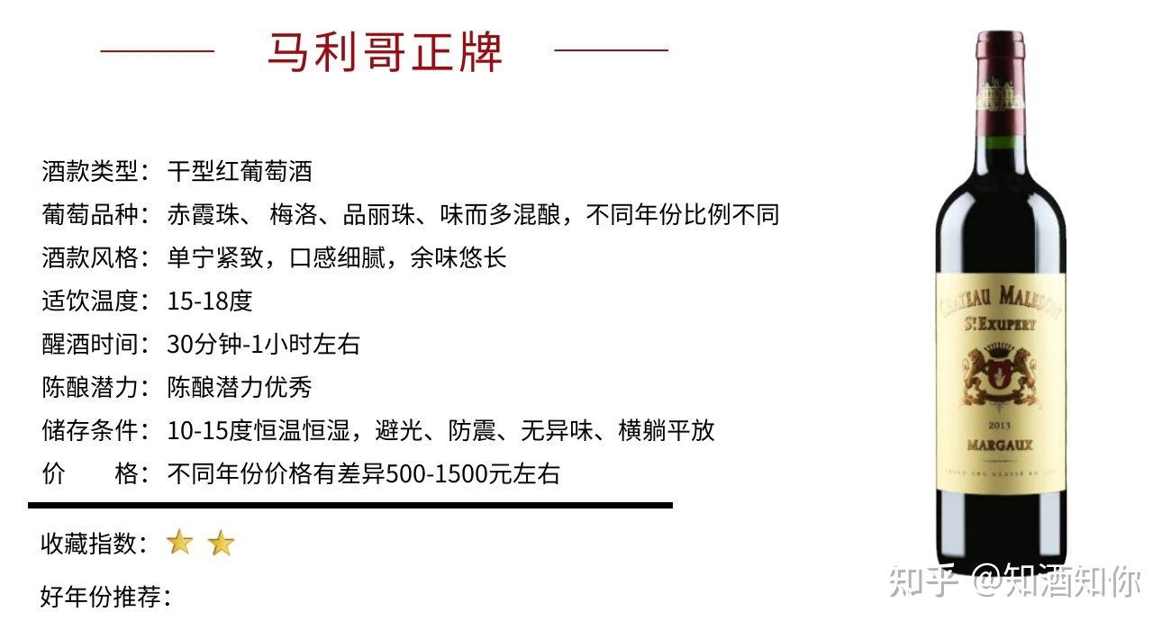 寻庄问旅--1855列级庄之三级庄:马利哥酒庄 - 知乎