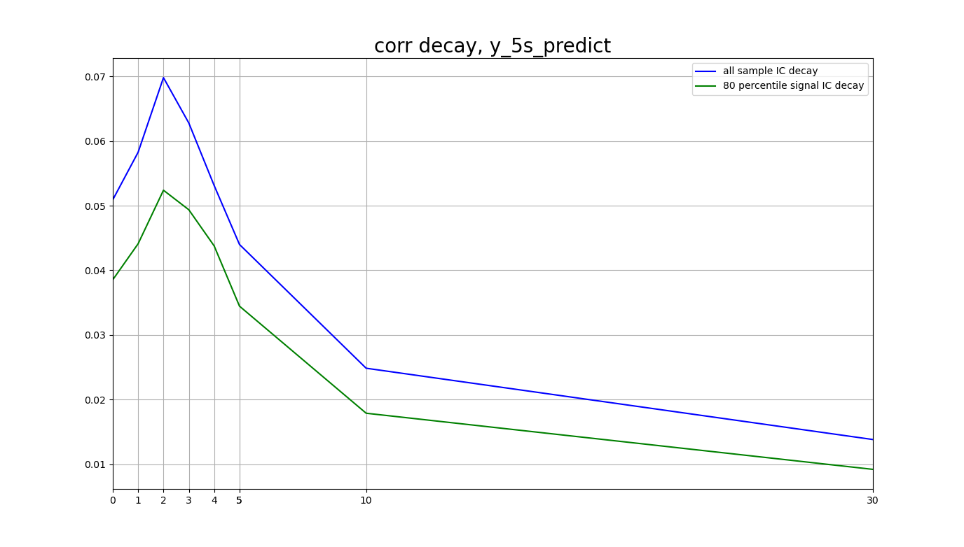 高频波动率交易- 知乎