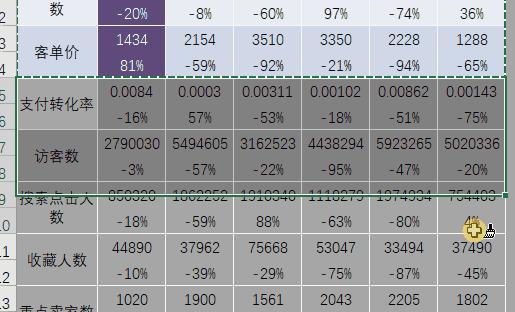 好看的表格 zhuanlan.zhihu.com