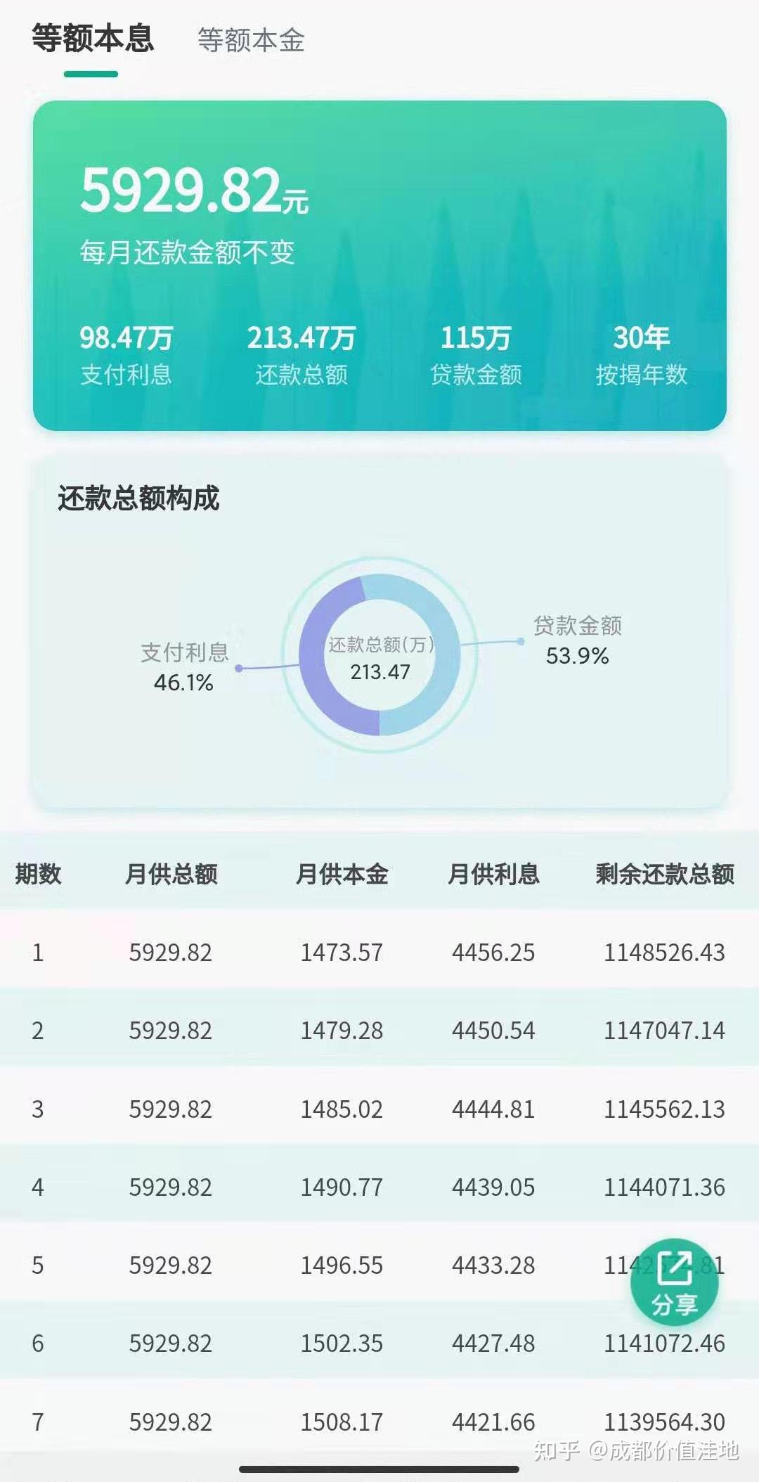 20岁小伙月入6千背百万房贷（小伙月入6千背百万房贷）