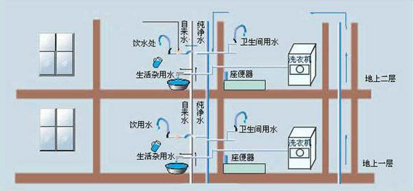 每日一练室内给水系统分类