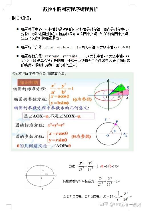 数控车椭圆宏程序编程解析 知乎