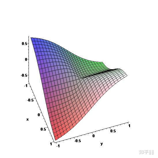 xy根號下x2y2的圖像是什麼樣的