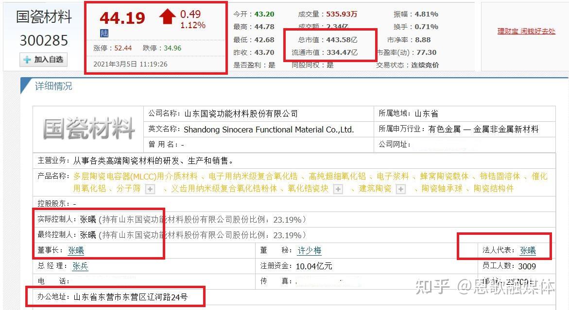 国瓷材料董事长张曦图片