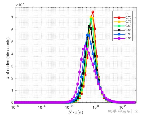 pagerank和personalized pagerank 知乎