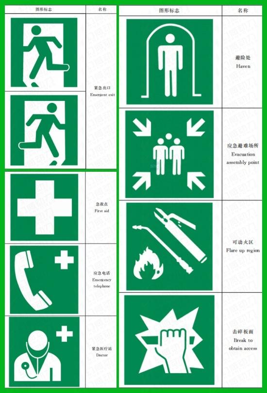 四色安全标志密码大公开！红黄蓝绿如何守护你的安全？ - 知乎