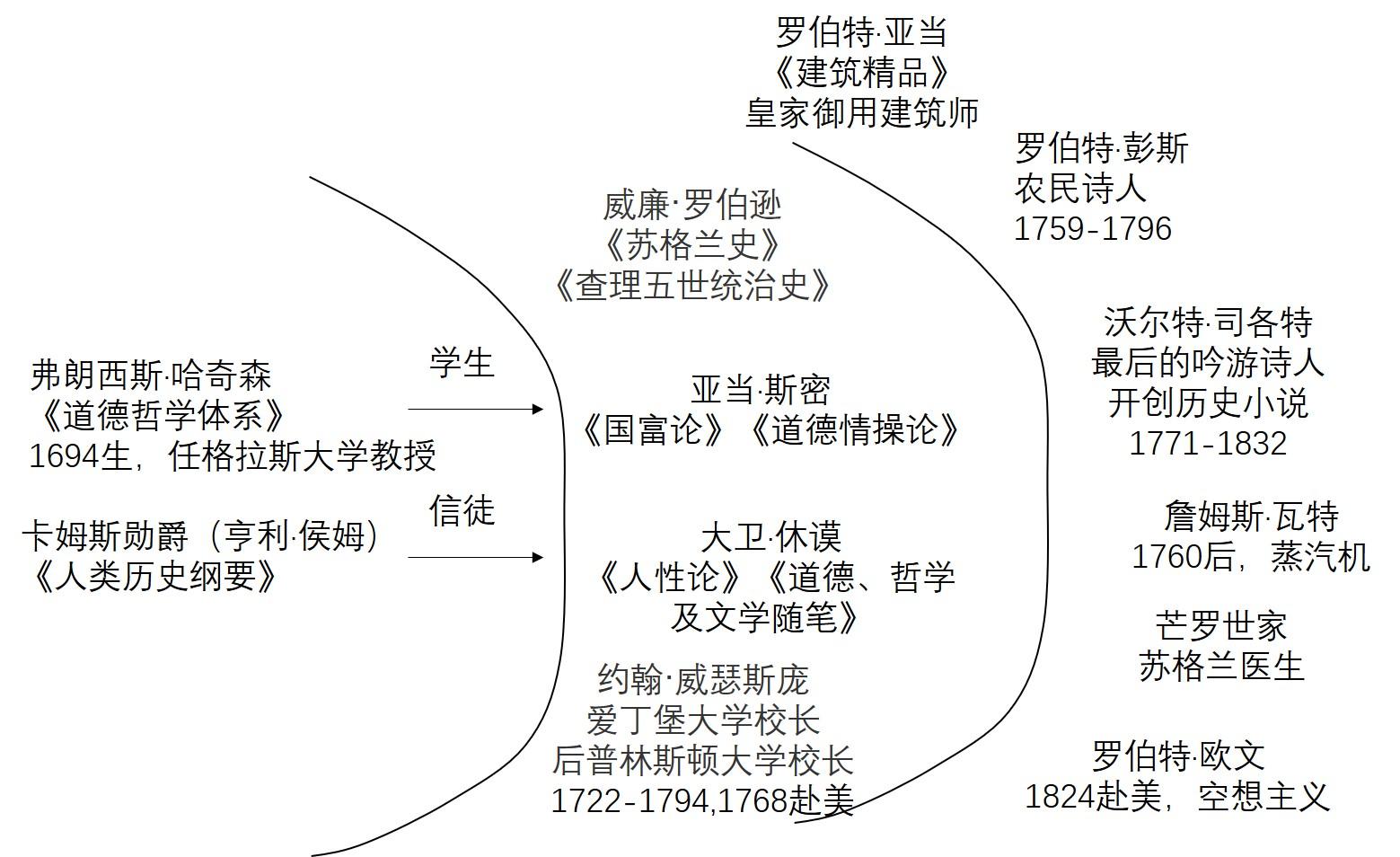 苏格兰启蒙运动是什么?