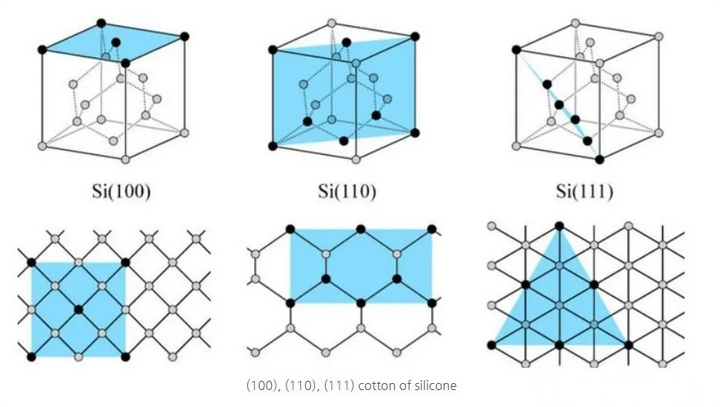 硅晶圆工艺中的晶体晶向小知识 - 知乎