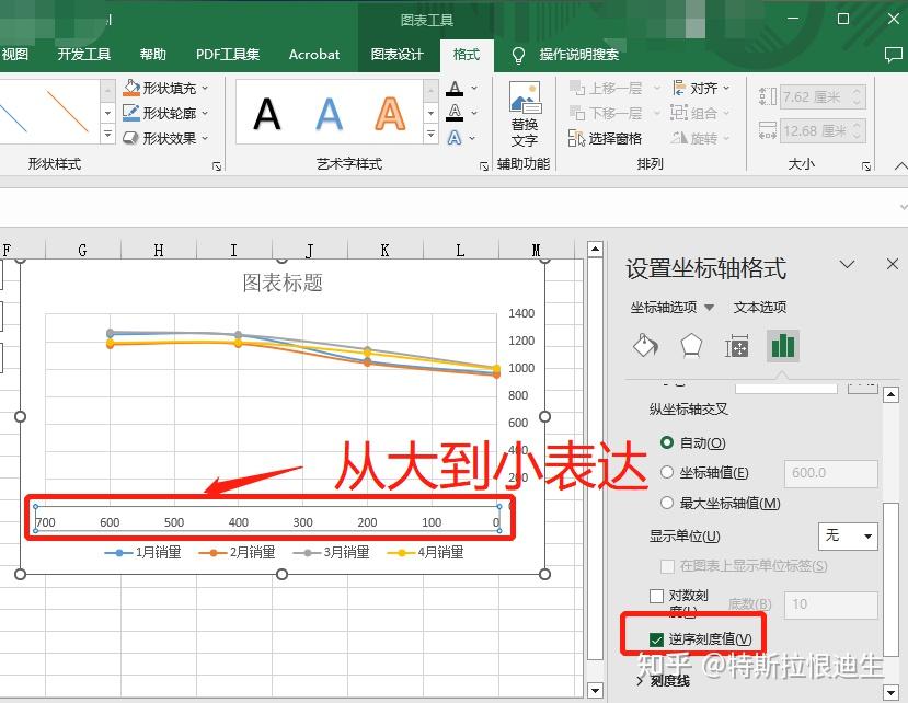 【excel画图看这篇就够了】甲方让我画曲线图，我恨不得手抠屏幕画图！ - 知乎