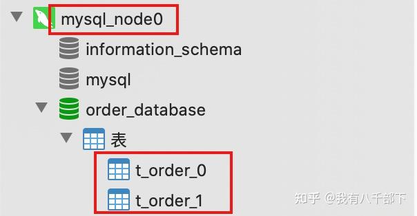 java annotations database schema