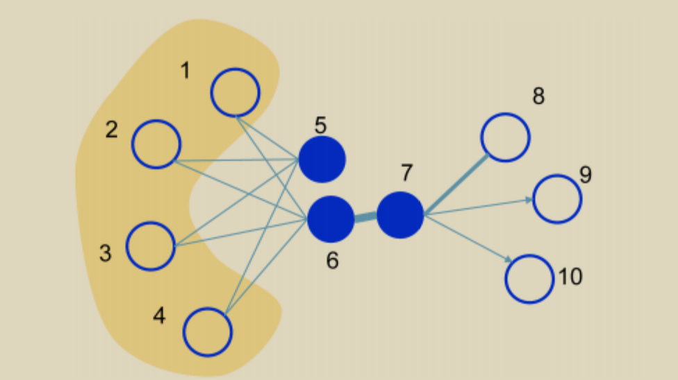 高维度映射到低维度,并且新的低维度表示包含图的局部特征和全局特征