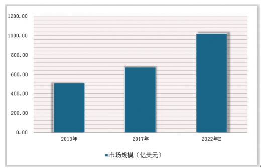 制藥設備應用技術_應用制藥設備技術就業前景_應用制藥設備技術有哪些