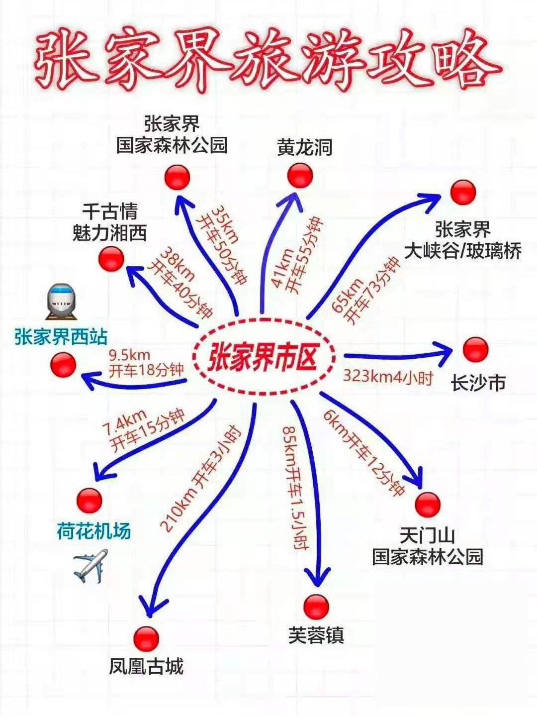 武陵源—鳳凰古城:大巴車直達市區—武陵源:中心客運站直達森林公園