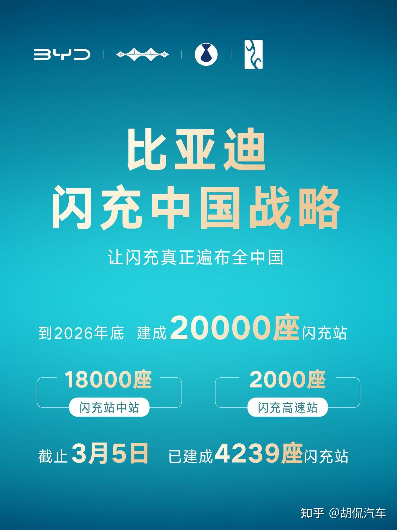 十八线小县城也可以用闪充了,比亚迪动作真快