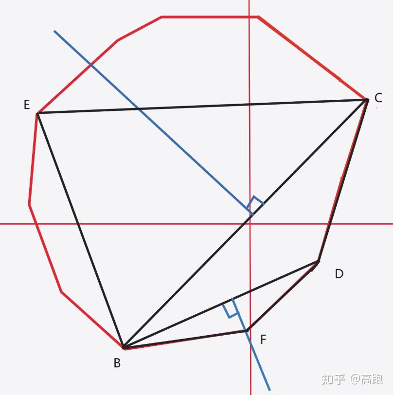 Gjk アルゴリズム _ Gjkアルゴリズム 実装 | Collision Detection Accelerated: An ...