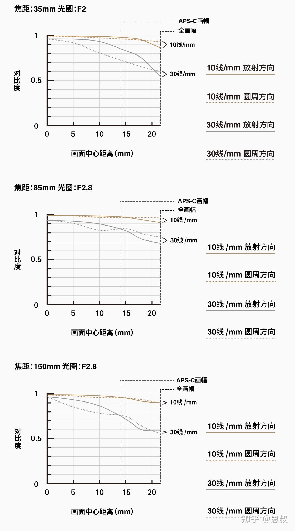 TAMRON收購鏡頭