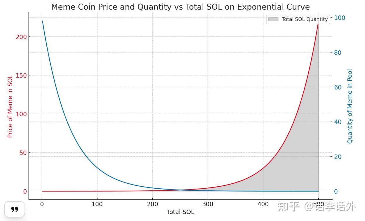 2024年的MemeCoin已经变成PVP游戏、避免参与Rug Pull地毯拉力项目的6个注意事项- 知乎
