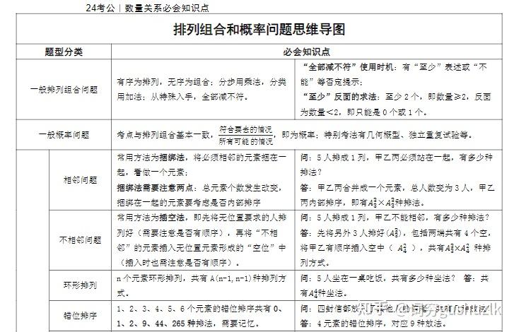 24年四川省考考情分析及備考建議