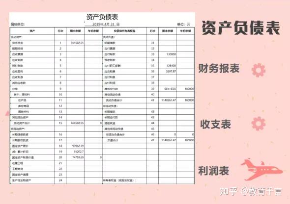 661套财务Excel财务报表模板,做会计报表不求人,可套用涵盖全了插图16 661套财务Excel财务报表模板,做会计报表不求人,可套用涵盖全了插图16