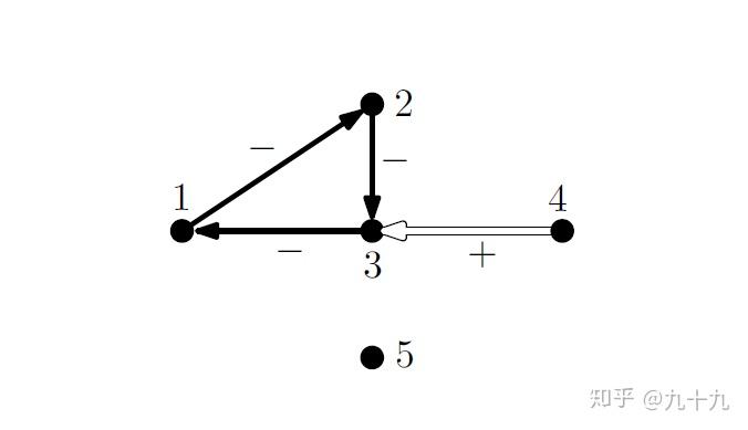数图中支撑树的个数