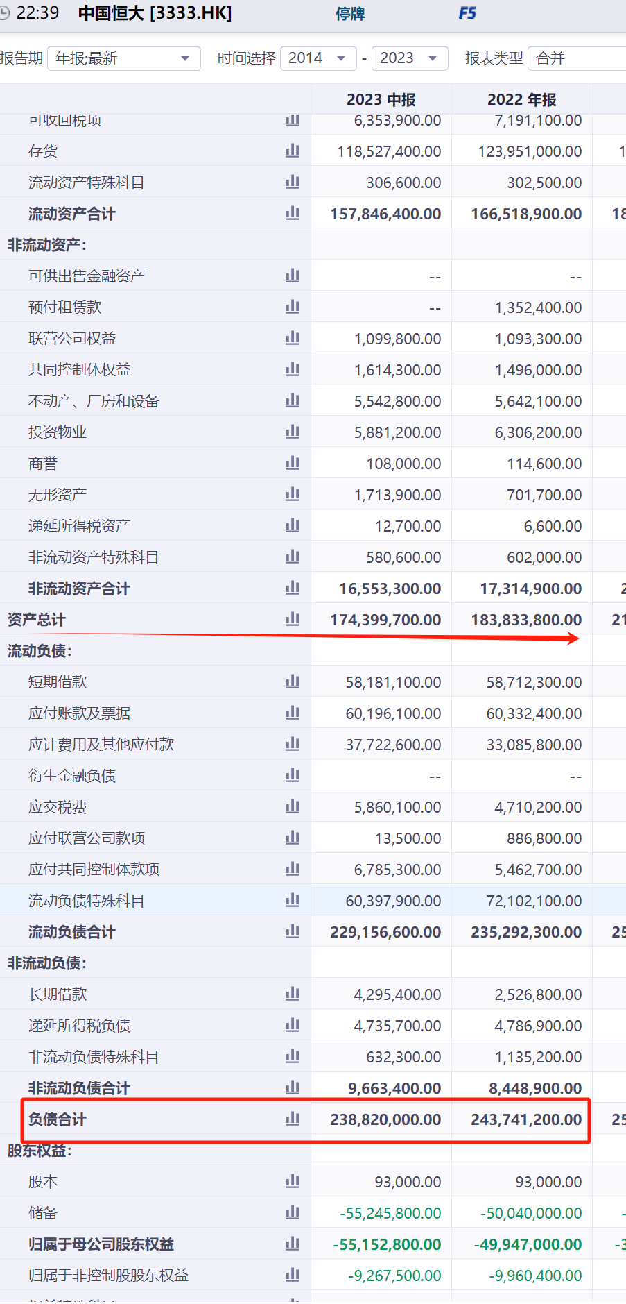 为什么许家印欠了2万亿，对国家和普通人都没什么影响？