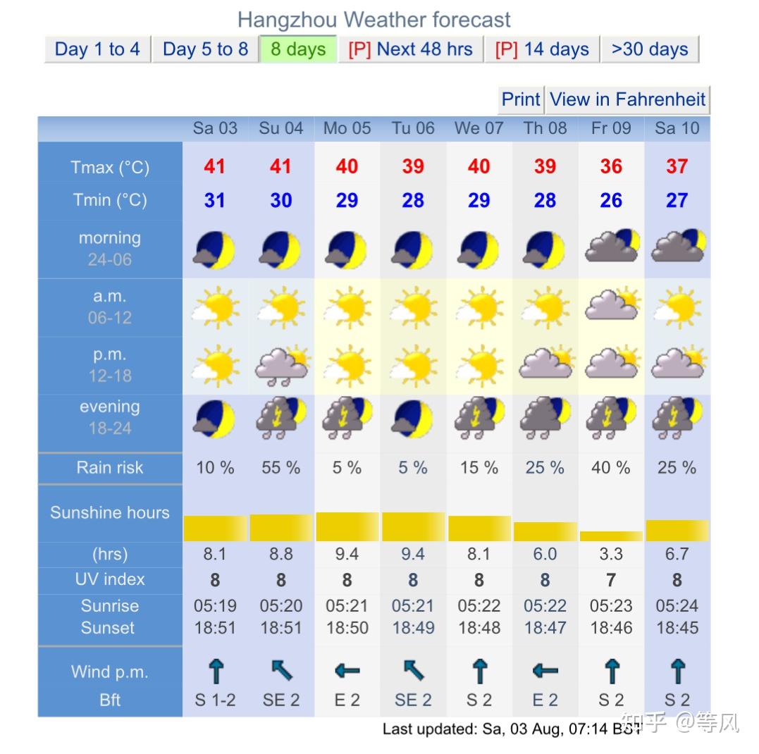 现在天气为什么这么热预报 现在天气为什么这么热预报