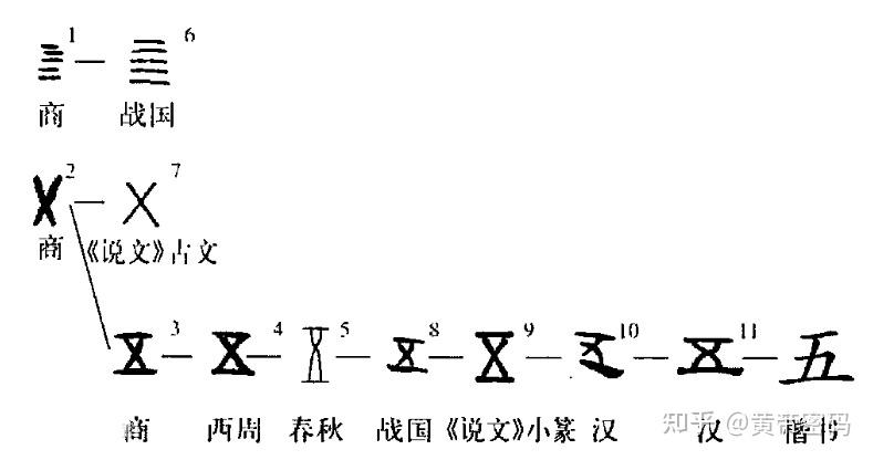 中国古代数字详解 - 知乎