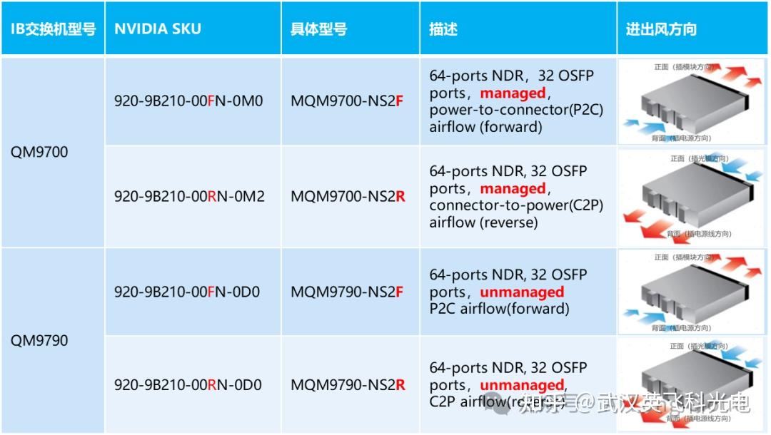 什么是InfiniBand(IB)网络【干货】 - 知乎