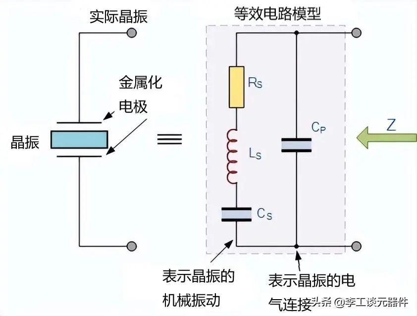 一文搞懂晶振，晶振的作用和原理？ - 知乎