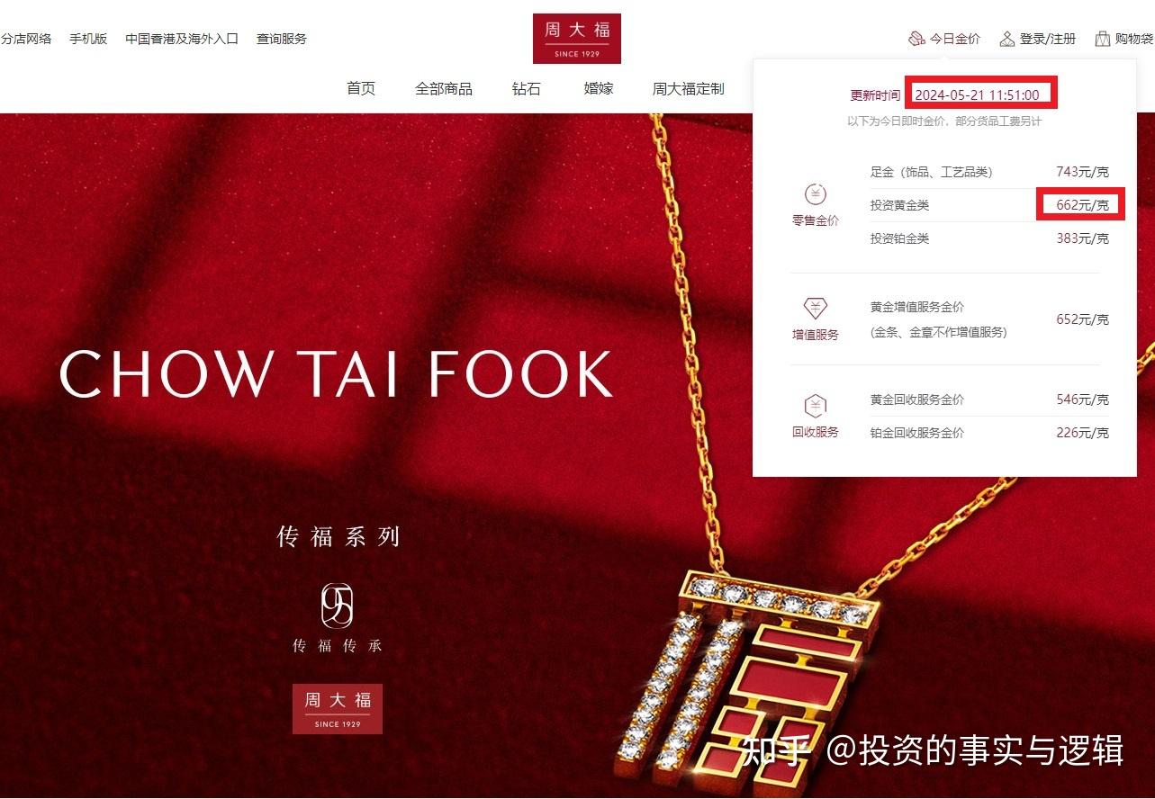 同样是买黄金，为什么别人赚得比你多那么多？ - 知乎