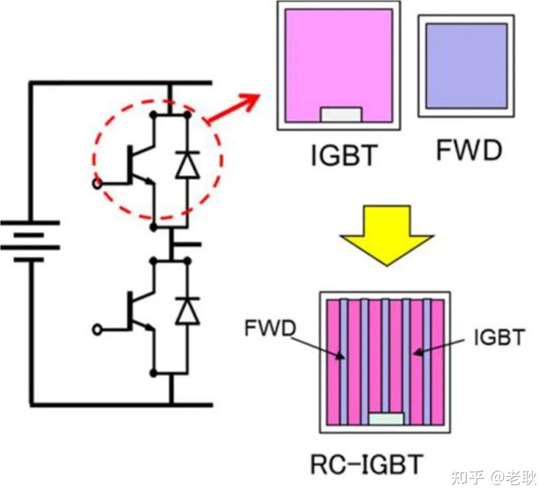 什么是RC-IGBT? - 知乎