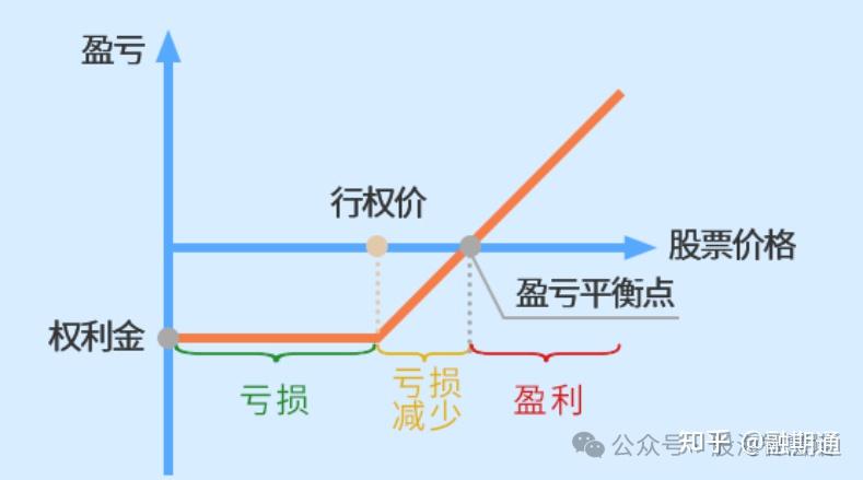 期权损益图讲解图片